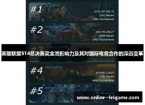 英雄联盟S14总决赛奖金池影响力及其对国际电竞合作的深远变革 英雄联盟S14总决赛奖金池影响力及其对国际电竞合作的深远变革