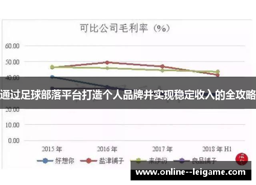 通过足球部落平台打造个人品牌并实现稳定收入的全攻略
