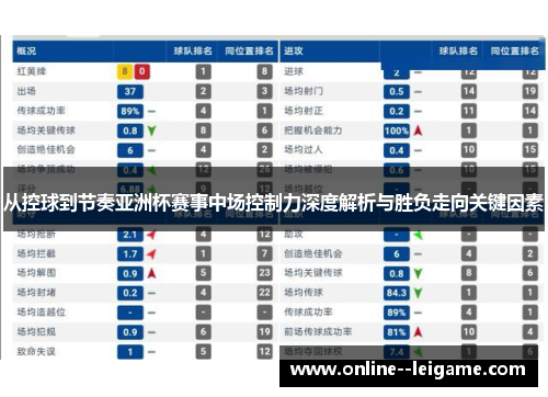 从控球到节奏亚洲杯赛事中场控制力深度解析与胜负走向关键因素 从控球到节奏亚洲杯赛事中场控制力深度解析与胜负走向关键因素