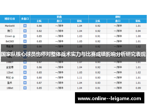 国家队核心球员伤停对整体战术实力与比赛成绩影响分析研究表现