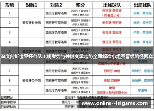 深度剖析世界杯各队出线形势与关键变量走势全面解读小组赛晋级路径博弈