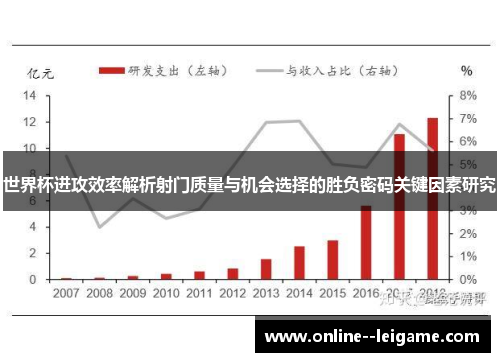 世界杯进攻效率解析射门质量与机会选择的胜负密码关键因素研究 世界杯进攻效率解析射门质量与机会选择的胜负密码关键因素研究